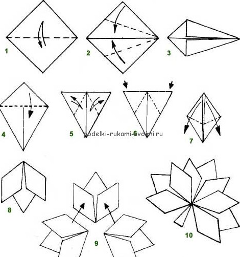 Children's autumn crafts made of paper. origami 