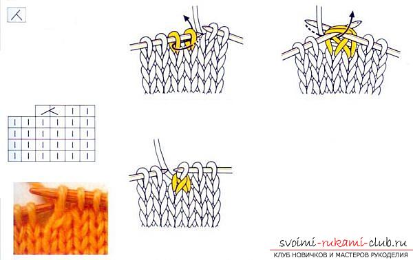 Knitting patterns for knitting: to understand easily and simply. Photo number 12
