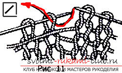 Learn how to knit different types of loops quickly and easily. Picture №10