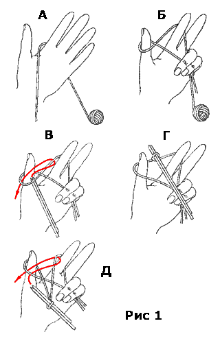 To enrich the ways of tying a loop with knitting needles is easy. Photo №1