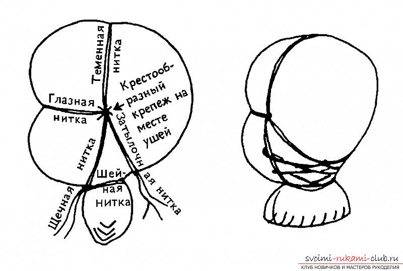 Waldorf doll, her pattern and explanations for the creation .. Photo # 6