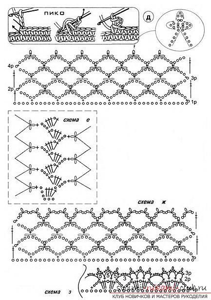 How to crochet openwork summer women's blouses in different techniques with schemes .. Photo # 14