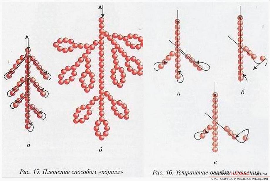 Useful tips and lessons in beaded floristics, tips and patterns of weaving .. Photo # 1
