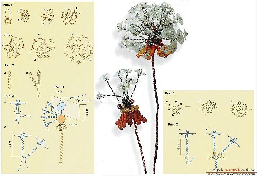 Hoe knoppen, bloemen en bladeren van een paardebloem te weven, schema's en foto's van kralen. Foto №5