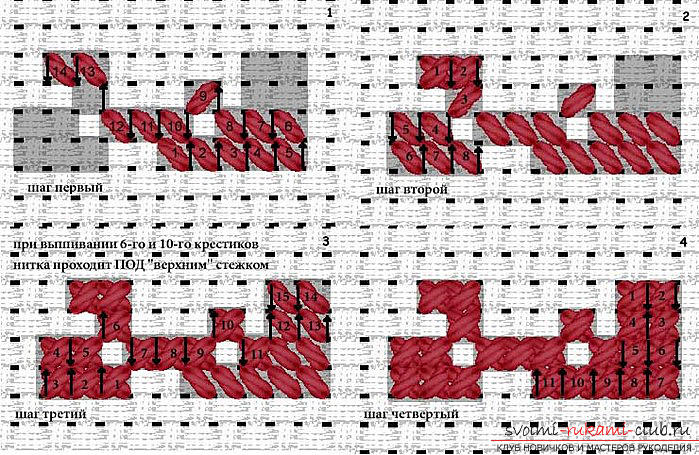 Create the perfect wrong side in the cross-stitched picture. Picture №3