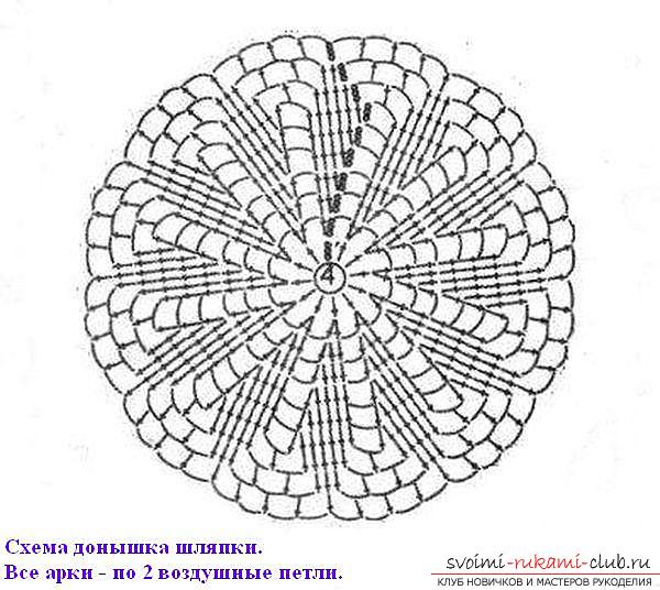 Цей докладний майстер-клас містить уроки в'язання гачком для початківців і навчить як зв'язати гачком літній капелюшок .. Фото №3