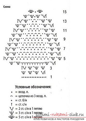 Як зв'язати чобітки гачком для літа, зі схемами та описом, фото готових виробів .. Фото №6