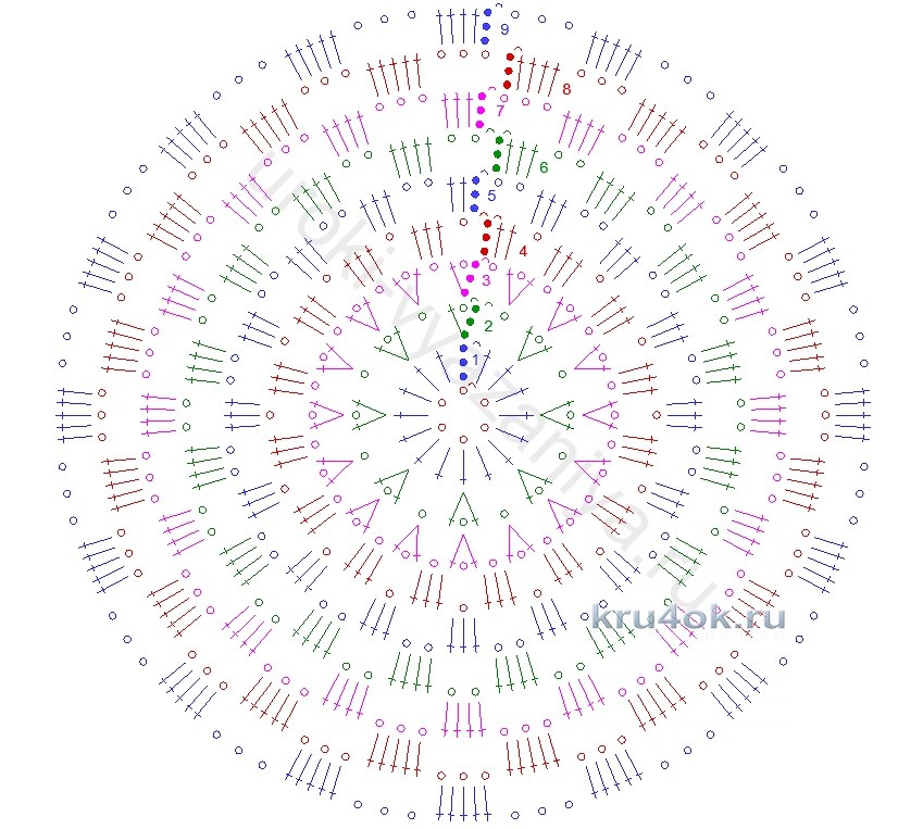 Схема вязания шапочки крючком летняя