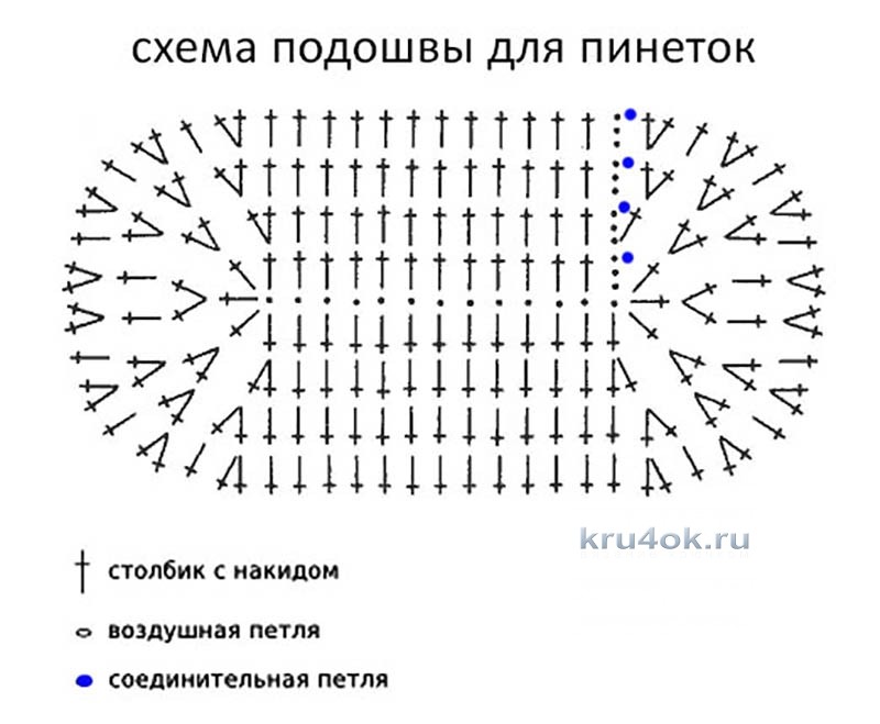 Пинетки из плюшевой пряжи схема. Схема пинеток крючком из плюшевой пряжи схема. Схема вязания пинеток из плюшевой пряжи. Схема вязания подошвы для тапочек крючком. Пинетки из плюшевой пряжи крючком схема.