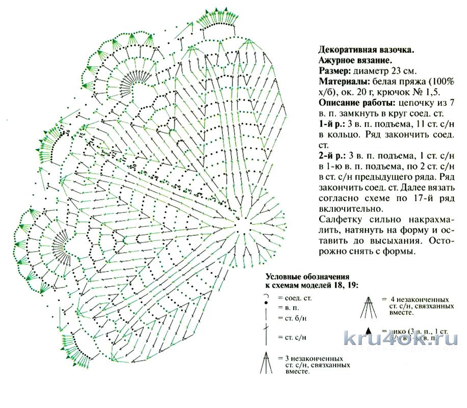 Салфетки крючком со схемами красивые оригинальные из журнала валя