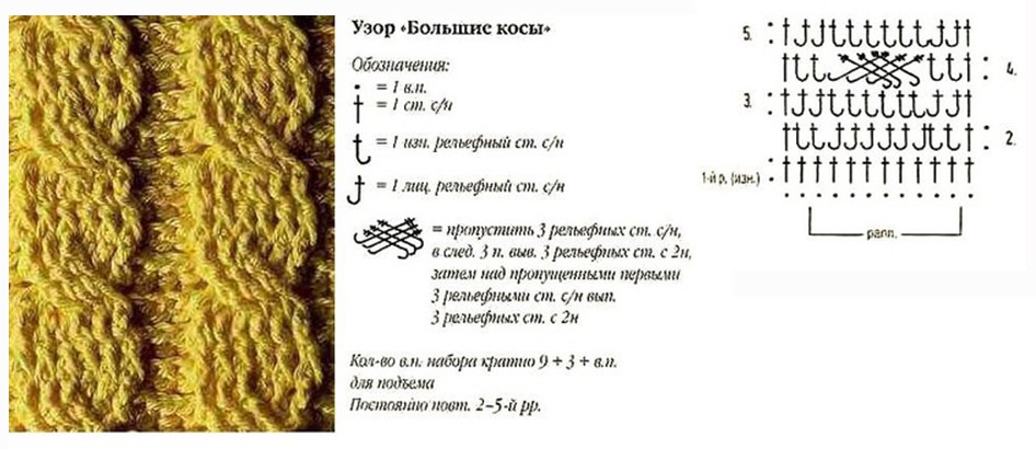 Рельефные столбики схемы