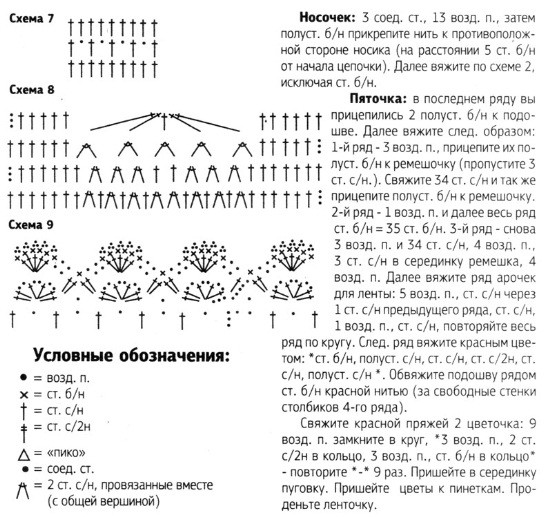 Пинетки и шапочка для новорожденного крючком схема и описание