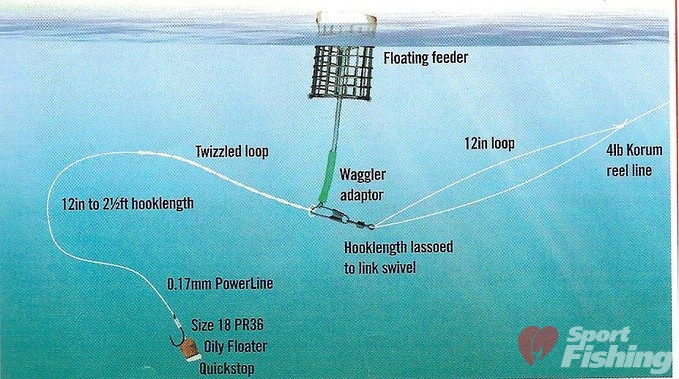 Плаваюча фидерная годівниця