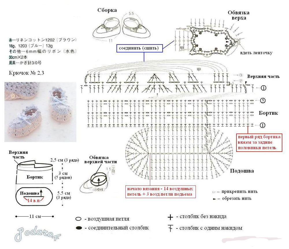Простое описание пинеток для начинающих. Схема вязания крючком пинетки-сандалики. Схема вязания детских пинеток крючком для начинающих схемы. Схема пинеток крючком для новорожденных для начинающих. Схема вязания детских пинеток крючком.