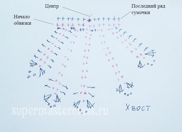 Сумочка сова крючком схема и описание