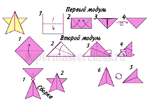 Origami asterisk: scheme